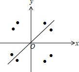 点在直角坐标平面内形成的图形关于原点、坐标轴、直线y=x均对称