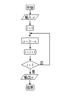 某程序框图如图所示，执行该程序，若输入的a值为1，